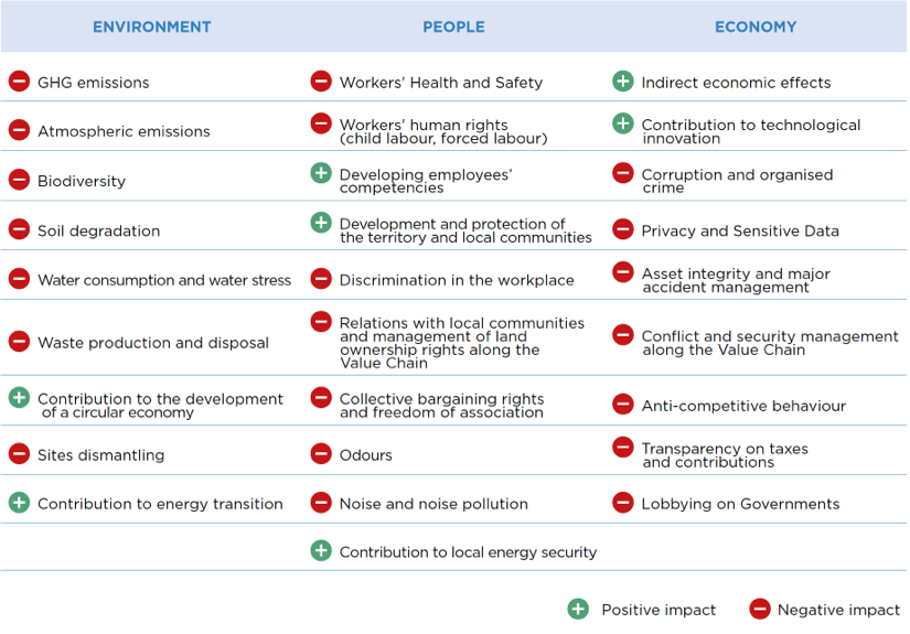 List of impacts