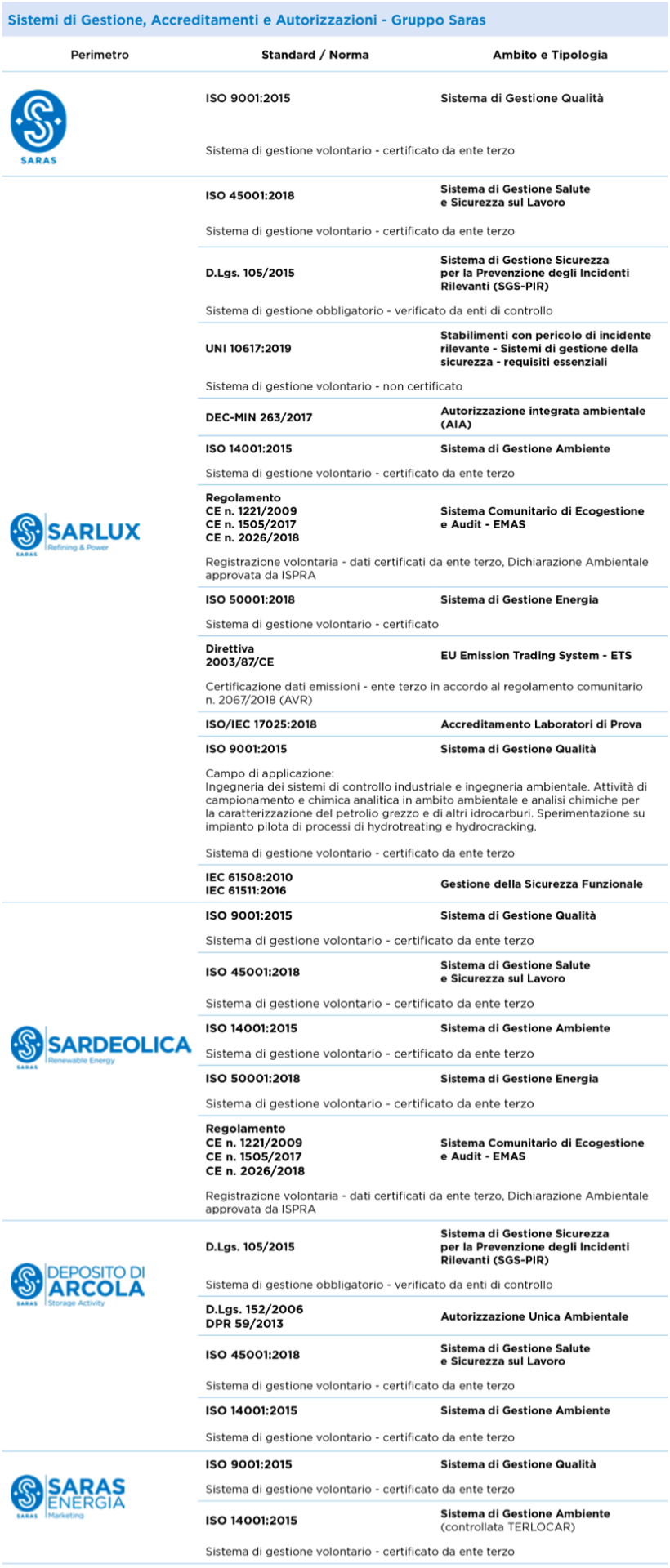 Tabella certificazioni