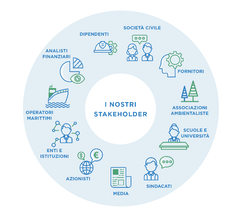 Infografica sugli stakeholder