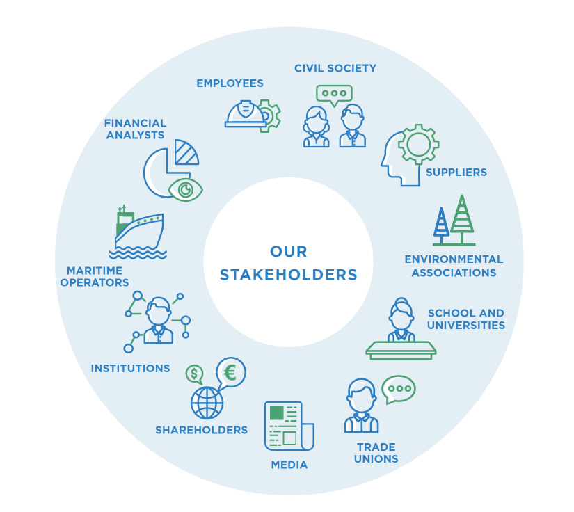 Infographic on stakeholders