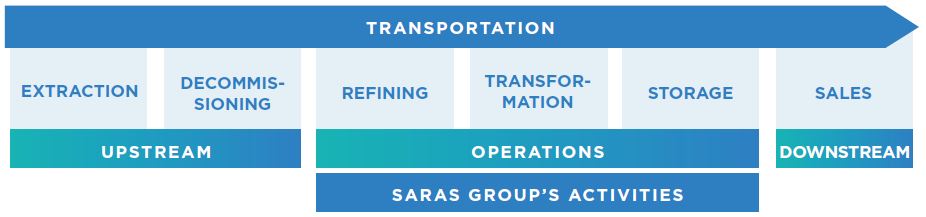 Infographic on issue and impact definition