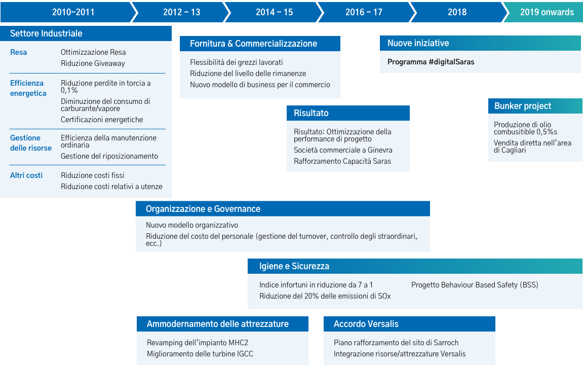 Operational Excellence Program