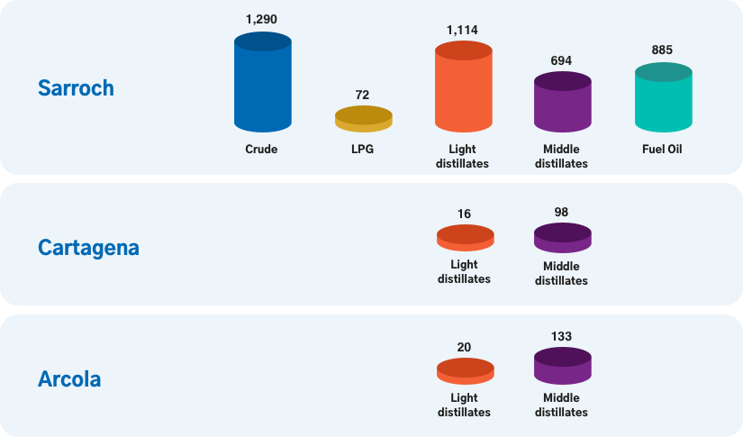 Stock capacity