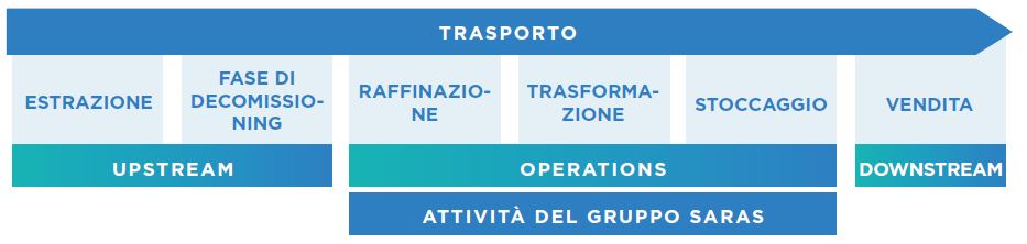 Infografica sui temi degli impatti